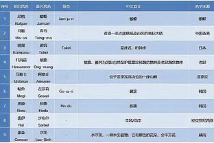 记者：完成股改后申花是中超最稳定的俱乐部之一，极受球员青睐